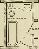 An illustration from Guaranteed building plans with interior views and details : a standard collection of new, original and artistic designs of cottages, bungalows, residences and flats of frame, brick, cement, plaster, concrete blocks, hollow tile, stucco, etc. and farm buildings of all descriptions together with interior and exterior details and interior views arranged and described by William A. Radford. (1915)