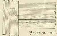 An illustration from Guaranteed building plans with interior views and details : a standard collection of new, original and artistic designs of cottages, bungalows, residences and flats of frame, brick, cement, plaster, concrete blocks, hollow tile, stucco, etc. and farm buildings of all descriptions together with interior and exterior details and interior views arranged and described by William A. Radford. (1915)