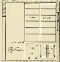 An illustration from Guaranteed building plans with interior views and details : a standard collection of new, original and artistic designs of cottages, bungalows, residences and flats of frame, brick, cement, plaster, concrete blocks, hollow tile, stucco, etc. and farm buildings of all descriptions together with interior and exterior details and interior views arranged and described by William A. Radford. (1915)