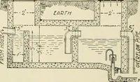An illustration from Guaranteed building plans with interior views and details : a standard collection of new, original and artistic designs of cottages, bungalows, residences and flats of frame, brick, cement, plaster, concrete blocks, hollow tile, stucco, etc. and farm buildings of all descriptions together with interior and exterior details and interior views arranged and described by William A. Radford. (1915)