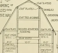 An illustration from Guaranteed building plans with interior views and details : a standard collection of new, original and artistic designs of cottages, bungalows, residences and flats of frame, brick, cement, plaster, concrete blocks, hollow tile, stucco, etc. and farm buildings of all descriptions together with interior and exterior details and interior views arranged and described by William A. Radford. (1915)