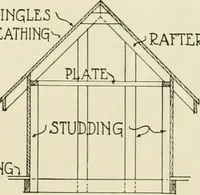 An illustration from Guaranteed building plans with interior views and details : a standard collection of new, original and artistic designs of cottages, bungalows, residences and flats of frame, brick, cement, plaster, concrete blocks, hollow tile, stucco, etc. and farm buildings of all descriptions together with interior and exterior details and interior views arranged and described by William A. Radford. (1915)