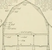 An illustration from Guaranteed building plans with interior views and details : a standard collection of new, original and artistic designs of cottages, bungalows, residences and flats of frame, brick, cement, plaster, concrete blocks, hollow tile, stucco, etc. and farm buildings of all descriptions together with interior and exterior details and interior views arranged and described by William A. Radford. (1915)