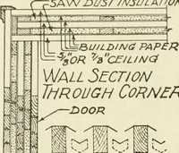 An illustration from Guaranteed building plans with interior views and details : a standard collection of new, original and artistic designs of cottages, bungalows, residences and flats of frame, brick, cement, plaster, concrete blocks, hollow tile, stucco, etc. and farm buildings of all descriptions together with interior and exterior details and interior views arranged and described by William A. Radford. (1915)