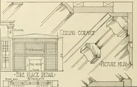 An illustration from Guaranteed building plans with interior views and details : a standard collection of new, original and artistic designs of cottages, bungalows, residences and flats of frame, brick, cement, plaster, concrete blocks, hollow tile, stucco, etc. and farm buildings of all descriptions together with interior and exterior details and interior views arranged and described by William A. Radford. (1915)