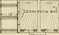 Picture 144 of 539 from Guaranteed building plans with interior views and details : a standard collection of new, original and artistic designs of cottages, bungalows, residences and flats of frame, brick, cement, plaster, concrete blocks, hollow tile, stucco, etc. and farm buildings of all descriptions together with interior and exterior details and interior views arranged and described by William A. Radford. (1915), leaf 68