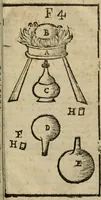 An illustration from Guida alla chimica : che suo mezzo conduce gl'affetionati alle operationi sopra ogni corpo misto animale, minerale, ò vegetabile : dichiarando come s'estraggono i toro sali, ogli, essenze, magisterij, mercurij, etc. ... et in quest' vltima impressione ampliata di nuoue aggiunte, & figure ... : et con la regola per metter le figure à suo loco posta nel fine (1706)