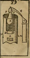 An illustration from Guida alla chimica : che suo mezzo conduce gl'affetionati alle operationi sopra ogni corpo misto animale, minerale, ò vegetabile : dichiarando come s'estraggono i toro sali, ogli, essenze, magisterij, mercurij, etc. ... et in quest' vltima impressione ampliata di nuoue aggiunte, & figure ... : et con la regola per metter le figure à suo loco posta nel fine (1706)