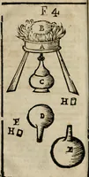 An illustration from Guida alla chimica : che suo mezzo conduce gl'affetionati alle operationi sopra ogni corpo misto animale, minerale, ò vegetabile : dichiarando come s'estraggono i toro sali, ogli, essenze, magisterij, mercurij, etc. ... et in quest' vltima impressione ampliata di nuoue aggiunte, & figure ... : et con la regola per metter le figure à suo loco posta nel fine (1706)