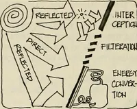An illustration from Guidelines for Barre Circle homestead area, Baltimore (1900)