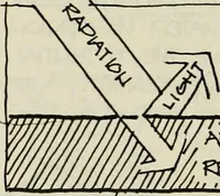 An illustration from Guidelines for Barre Circle homestead area, Baltimore (1900)