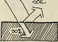 An illustration from Guidelines for Barre Circle homestead area, Baltimore (1900)