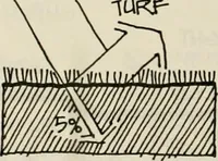 Picture 126 of 147 from Guidelines for Barre Circle homestead area, Baltimore (1900), leaf 105