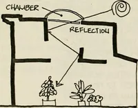 Picture 129 of 147 from Guidelines for Barre Circle homestead area, Baltimore (1900), leaf 107