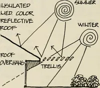 Picture 131 of 147 from Guidelines for Barre Circle homestead area, Baltimore (1900), leaf 107