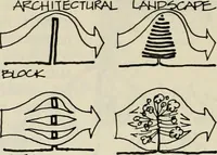 Picture 134 of 147 from Guidelines for Barre Circle homestead area, Baltimore (1900), leaf 109