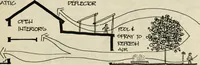 Picture 138 of 147 from Guidelines for Barre Circle homestead area, Baltimore (1900), leaf 110