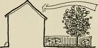 An illustration from Guidelines for Barre Circle homestead area, Baltimore (1900)