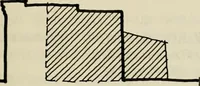 An illustration from Guidelines for Barre Circle homestead area, Baltimore (1900)