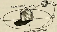 An illustration from Guidelines for Barre Circle homestead area, Baltimore (1900)