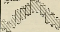 Picture 97 of 147 from Guidelines for Barre Circle homestead area, Baltimore (1900), leaf 95