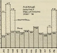 Picture 98 of 147 from Guidelines for Barre Circle homestead area, Baltimore (1900), leaf 95
