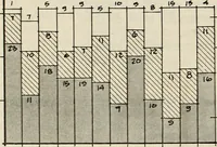 An illustration from Guidelines for Barre Circle homestead area, Baltimore (1900)