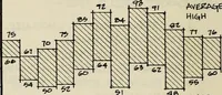 Picture 101 of 147 from Guidelines for Barre Circle homestead area, Baltimore (1900), leaf 95