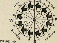 Picture 102 of 147 from Guidelines for Barre Circle homestead area, Baltimore (1900), leaf 95