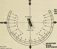 An illustration from Guidelines for Barre Circle homestead area, Baltimore (1900)