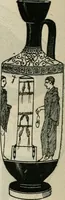 An illustration from A guide to the Department of Greek and Roman Antiquities in the British Museum (1899)
