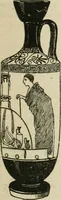 An illustration from A guide to the Department of Greek and Roman Antiquities in the British Museum (1899)
