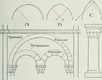 An illustration from A guide to English Gothic architecture, illustrated by numerous drawings and photographs (1922)