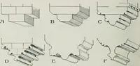An illustration from A guide to English Gothic architecture, illustrated by numerous drawings and photographs (1922)