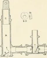 An illustration from A guide to the exhibition illustrating Greek and Roman life (1920)