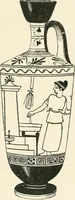 An illustration from A guide to the exhibition illustrating Greek and Roman life (1920)