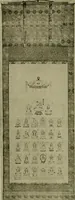 An illustration from Guide to the Japanese textiles (1919)