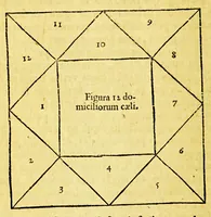 An illustration from Guilielmi Blaeu Institutio astronomica de usu globorum & sphaerarum caelestium ac terrestrium: : duabus partibus adornata, una, secundum hypothesin Ptolemaei, per terram quiescentem. Altera, juxta mentem N. Copernici, per terram mobilem. (1652)