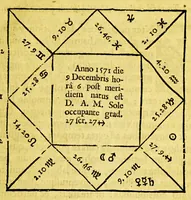 An illustration from Guilielmi Blaeu Institutio astronomica de usu globorum & sphaerarum caelestium ac terrestrium: : duabus partibus adornata, una, secundum hypothesin Ptolemaei, per terram quiescentem. Altera, juxta mentem N. Copernici, per terram mobilem. (1652)