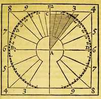 Picture 9 of 23 from Guilielmi Blaeu Institutio astronomica de usu globorum & sphaerarum caelestium ac terrestrium: : duabus partibus adornata, una, secundum hypothesin Ptolemaei, per terram quiescentem. Altera, juxta mentem N. Copernici, per terram mobilem. (1652), leaf 151