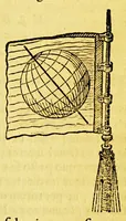 An illustration from Guilielmi Blaeu Institutio astronomica de usu globorum & sphaerarum caelestium ac terrestrium: : duabus partibus adornata, una, secundum hypothesin Ptolemaei, per terram quiescentem. Altera, juxta mentem N. Copernici, per terram mobilem. (1652)