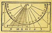 An illustration from Guilielmi Blaeu Institutio astronomica de usu globorum & sphaerarum caelestium ac terrestrium: : duabus partibus adornata, una, secundum hypothesin Ptolemaei, per terram quiescentem. Altera, juxta mentem N. Copernici, per terram mobilem. (1652)