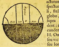 An illustration from Guilielmi Blaeu Institutio astronomica de usu globorum & sphaerarum caelestium ac terrestrium: : duabus partibus adornata, una, secundum hypothesin Ptolemaei, per terram quiescentem. Altera, juxta mentem N. Copernici, per terram mobilem. (1652)