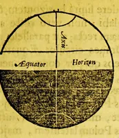 An illustration from Guilielmi Blaeu Institutio astronomica de usu globorum & sphaerarum caelestium ac terrestrium: : duabus partibus adornata, una, secundum hypothesin Ptolemaei, per terram quiescentem. Altera, juxta mentem N. Copernici, per terram mobilem. (1652)