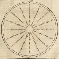 An illustration from Gustavi Seleni Cryptomenytices et cryptographiae libri IX : in quibus & planissima Steganographiae a Johanne Trithemio, abbate Spanheymensi & Herbipolensi, admirandi ingenij viro, magice & aenigmatice olim conscriptae, enodatio traditur : inspersis ubique authoris ac aliorum, non contemnendis inventis (1624)