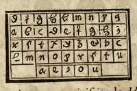 An illustration from Gustavi Seleni Cryptomenytices et cryptographiae libri IX : in quibus & planissima Steganographiae a Johanne Trithemio, abbate Spanheymensi & Herbipolensi, admirandi ingenij viro, magice & aenigmatice olim conscriptae, enodatio traditur : inspersis ubique authoris ac aliorum, non contemnendis inventis (1624)