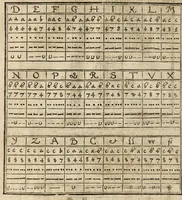 Picture 24 of 35 from Gustavi Seleni Cryptomenytices et cryptographiae libri IX : in quibus & planissima Steganographiae a Johanne Trithemio, abbate Spanheymensi & Herbipolensi, admirandi ingenij viro, magice & aenigmatice olim conscriptae, enodatio traditur : inspersis ubique authoris ac aliorum, non contemnendis inventis (1624), leaf 332