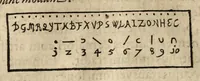 An illustration from Gustavi Seleni Cryptomenytices et cryptographiae libri IX : in quibus & planissima Steganographiae a Johanne Trithemio, abbate Spanheymensi & Herbipolensi, admirandi ingenij viro, magice & aenigmatice olim conscriptae, enodatio traditur : inspersis ubique authoris ac aliorum, non contemnendis inventis (1624)