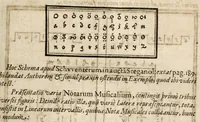 An illustration from Gustavi Seleni Cryptomenytices et cryptographiae libri IX : in quibus & planissima Steganographiae a Johanne Trithemio, abbate Spanheymensi & Herbipolensi, admirandi ingenij viro, magice & aenigmatice olim conscriptae, enodatio traditur : inspersis ubique authoris ac aliorum, non contemnendis inventis (1624)