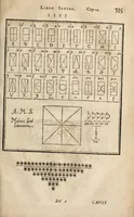 Picture 30 of 35 from Gustavi Seleni Cryptomenytices et cryptographiae libri IX : in quibus & planissima Steganographiae a Johanne Trithemio, abbate Spanheymensi & Herbipolensi, admirandi ingenij viro, magice & aenigmatice olim conscriptae, enodatio traditur : inspersis ubique authoris ac aliorum, non contemnendis inventis (1624), leaf 359